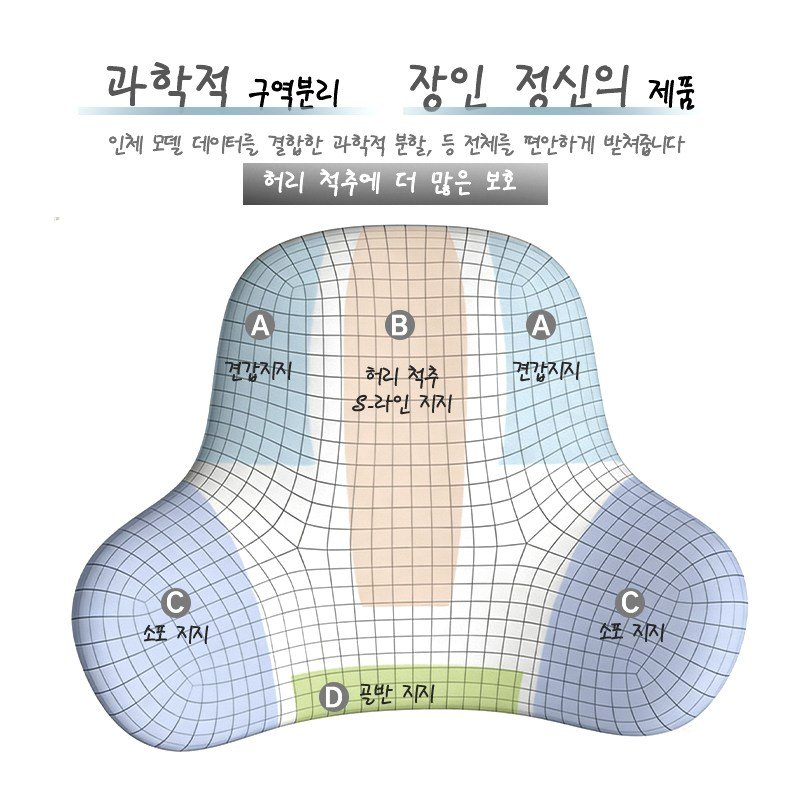 YONIVI 의자 등받이 쿠션 편안한 사무실 바른자세 등받이 허리 쿠션 바른자세 메모리폼 등받이쿠션, 블랙+그레이할인 상세 이미지 1